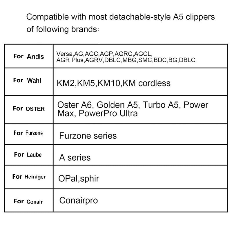 MOBO Paarden Scheermes 10W, 1,5mm